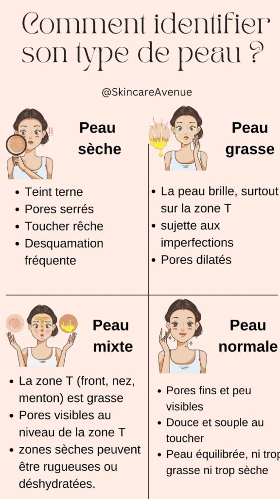 Votre Diagnostic Peau Gratuit